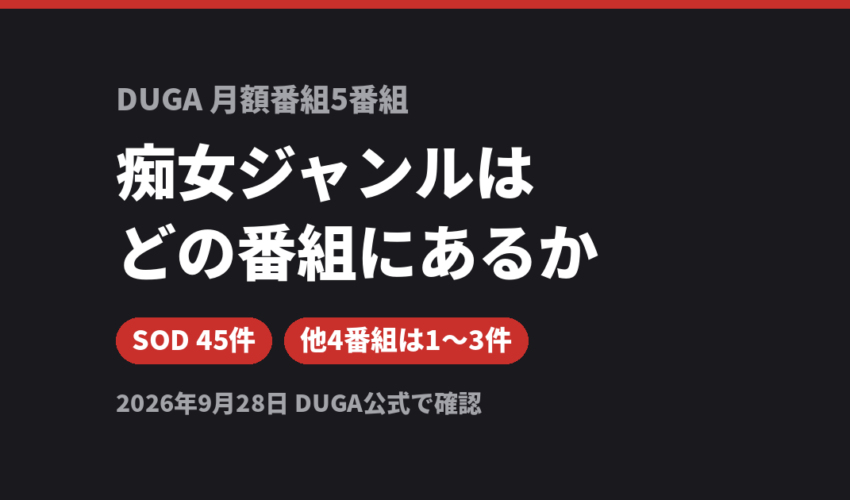 DUGAの痴女ジャンルはどの月額番組にあるか（ソフト・オン・デマンド45件／他4番組は1〜3件）